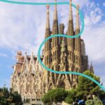 Package - The Gaudi Bundle in Spain